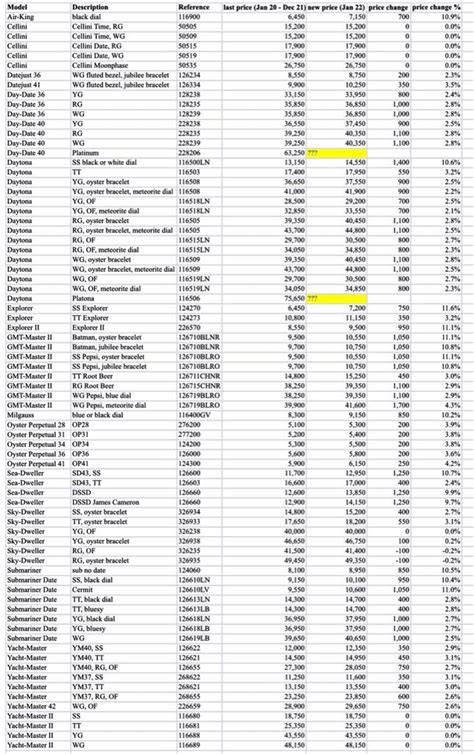 rolex uk|rolex uk price list 2024.